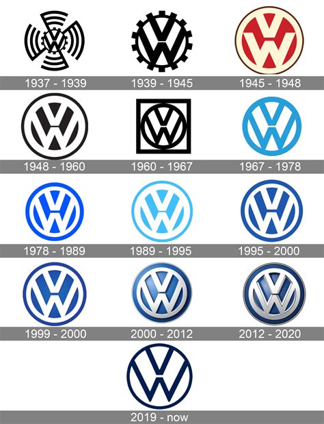 Volkswagen Logo Symbol Meaning History Png Brand