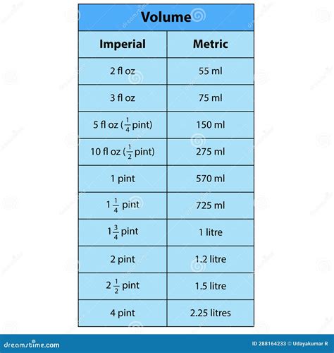 Volume Table Metric Conversion Table For Fluid Ounces Fl Oz To