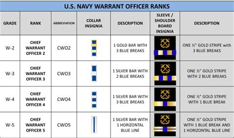 Warrant Officer Ranks