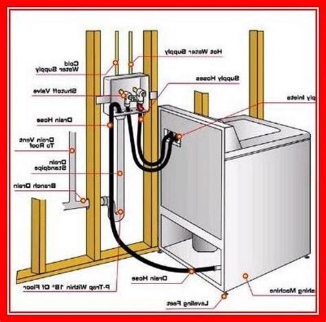 Washing Machine Drain Line Installation Machinejulh