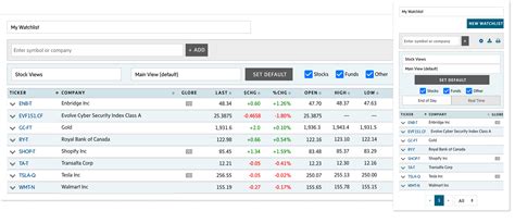 Watchlist Features The Globe And Mail