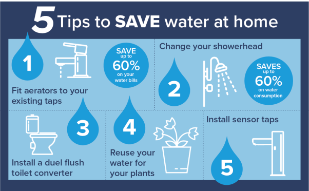 Water Saving Week Five Steps To Take In The Home Heating Plumbing