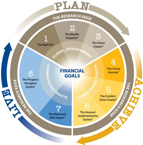 Wealth Management Companies Expert Guidance For Financial Prosperity Wealth Diagram