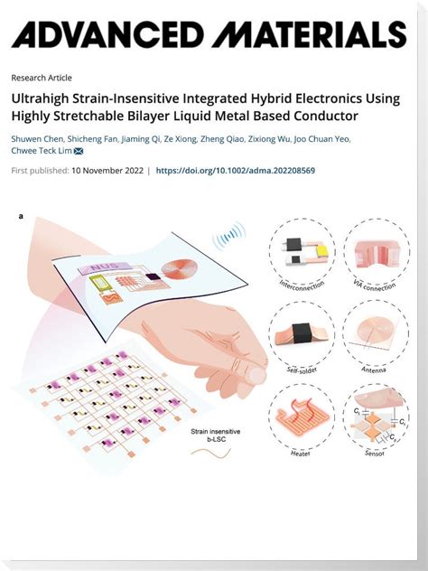 Wearable Flexible Microfluidic Sensing Technologies Ihealthtech