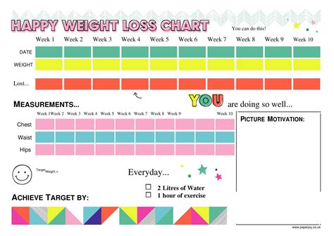 Weight Loss Goal Charts To Track Your Great Progress In Weight Loss