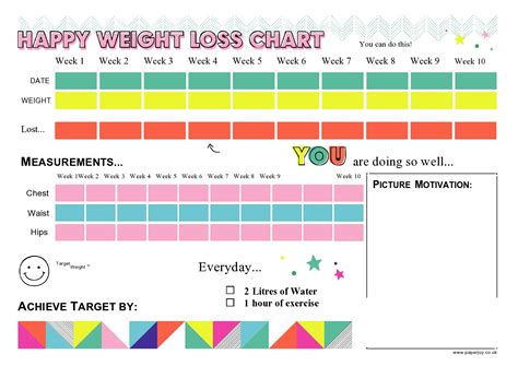 Weight Monitoring Chart Template