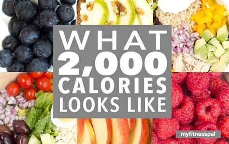 What 2 000 Calories Looks Like