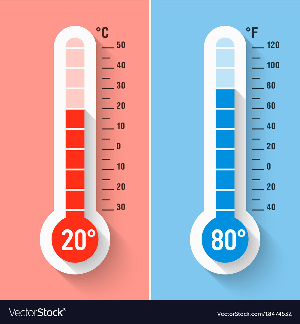 What 38 C In Fahrenheit