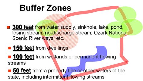 What Are Buffer Zones And Why Are They Important