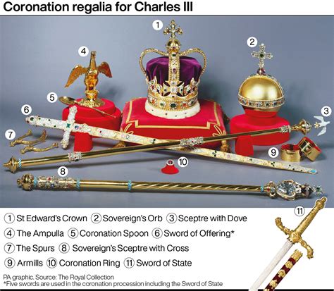 What Are The Crown Jewels How Much The Royal Family Amp 39 S Regalia Is Worth And History Of The