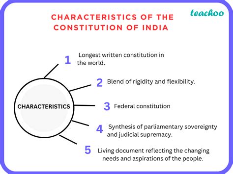 What Are The Five Key Characteristics Of The Constitution Of India