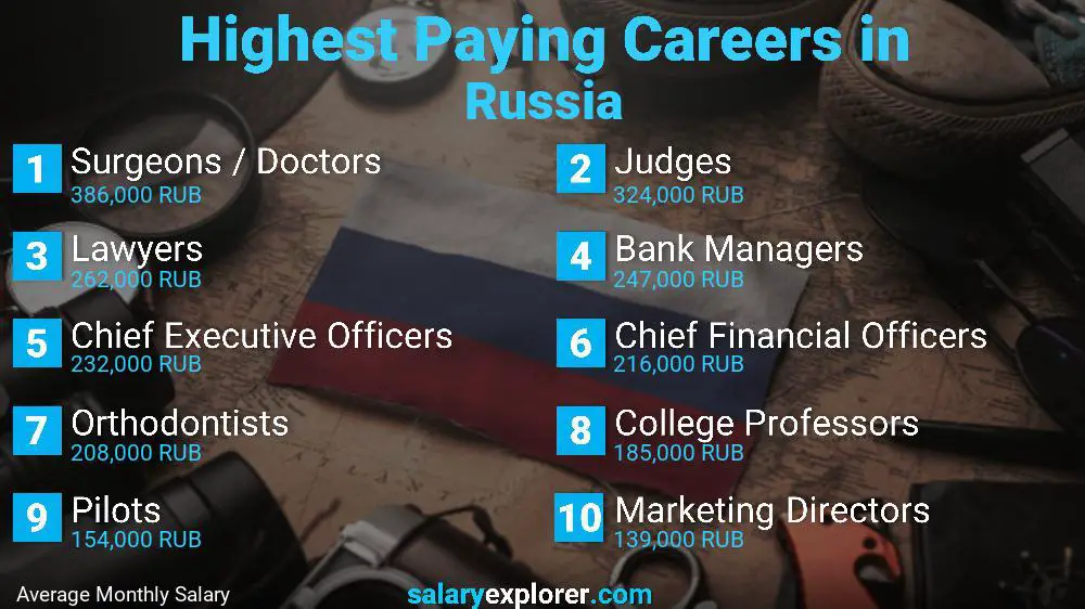 What Are The Highest Paying Military Jobs Available Today