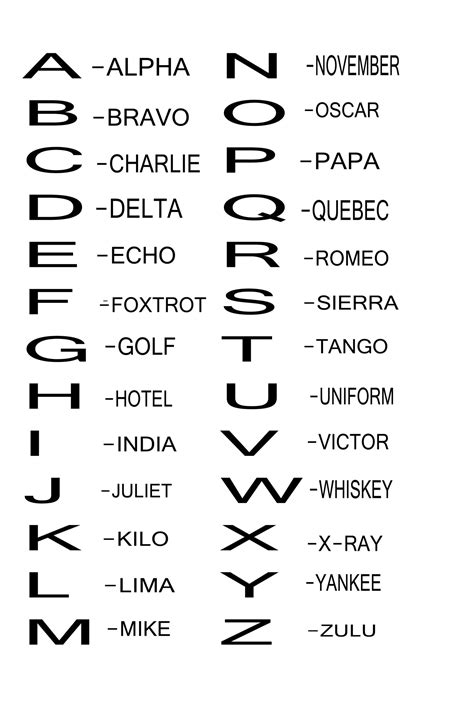 Decoding the Phonetic Alphabet Made Easy