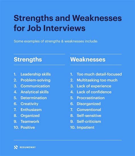 What Are Your Strengths Weaknesses Best Answers Examples