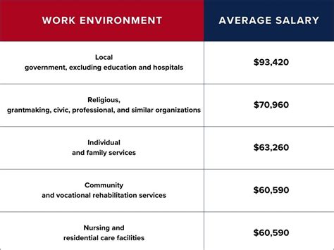 What Can I Do With A Phd In Human Services 7 Career Options Uagc