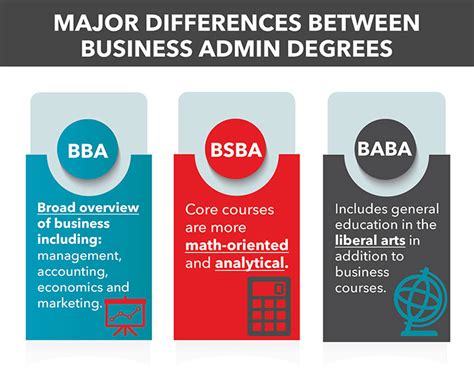 What Can You Do With A Business Administration Degree Bau