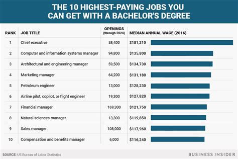 What Can You Do With An It Degree 7 Jobs For Bs In It Grads