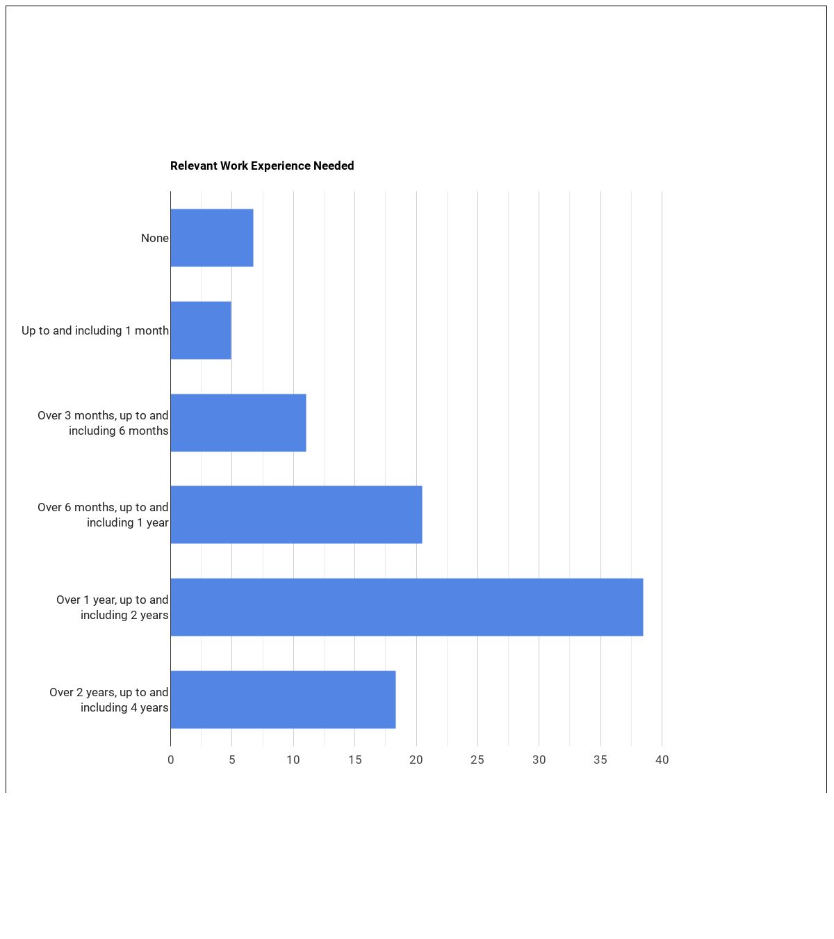 5 Ways Cardiovascular Technicians Save Lives