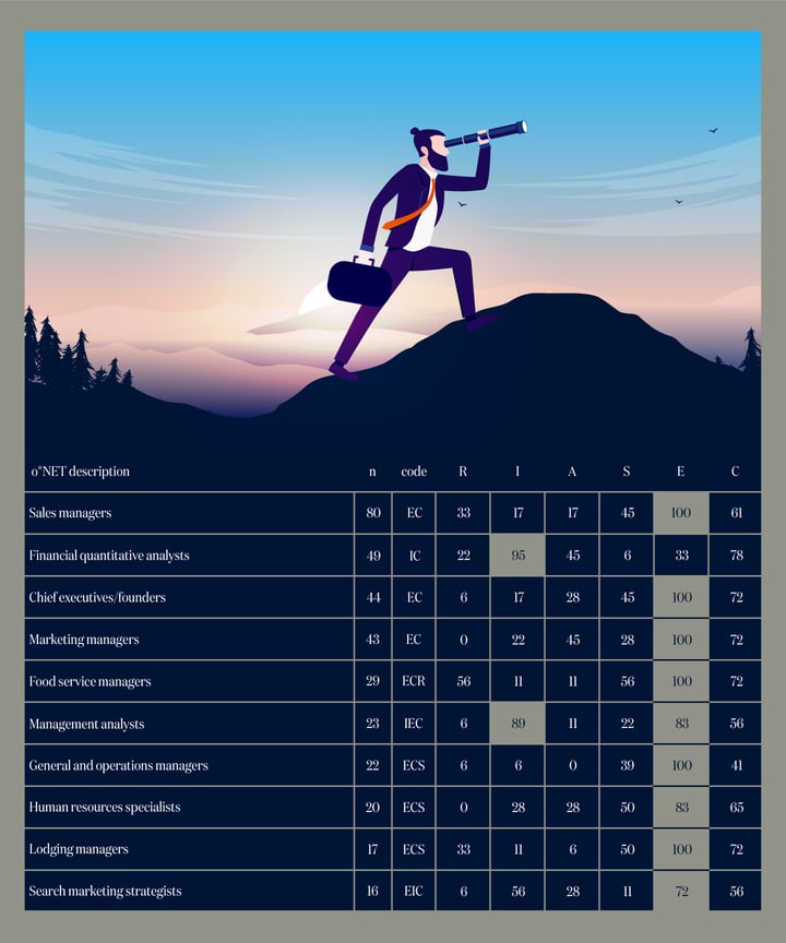 What Does A Financial Manager Do Career Insights Job Profiles