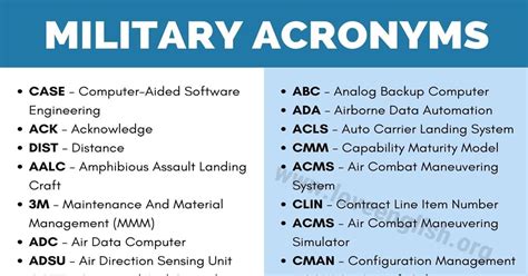 10 Essential Army Acronyms You Need to Know