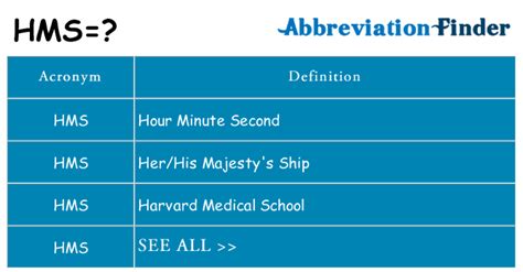 5 Ways HMS is Used