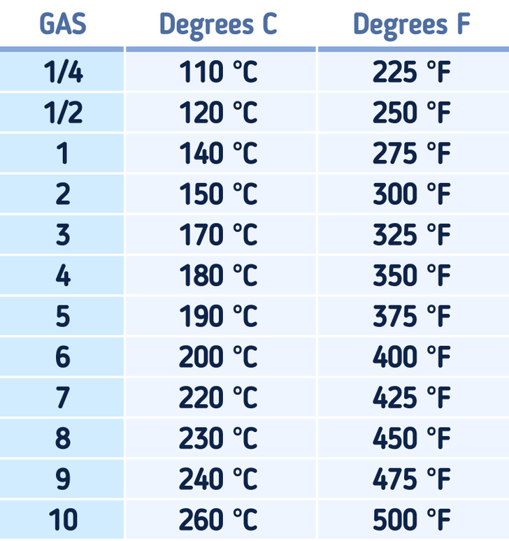 What Is 16 C In Fahrenheit Degrees