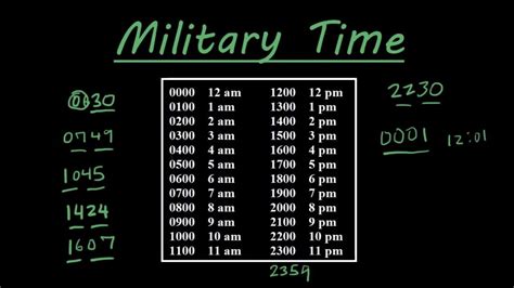 What Is 2100 Military Time