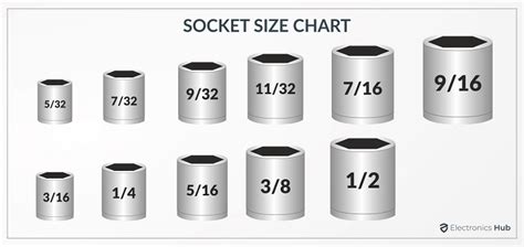 What Is A 1 2 Inch Socket In Mm