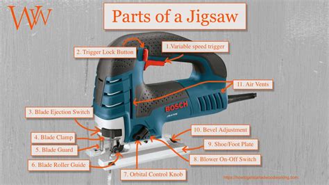 What Is A Jigsaw For How To Get Started Woodworking