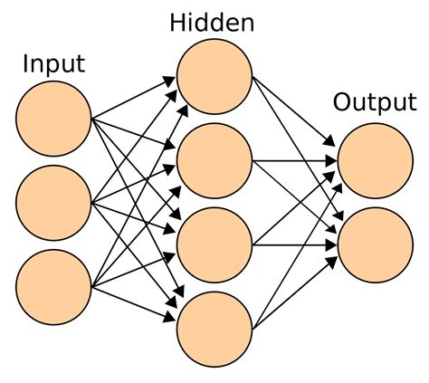 What Is A Neural Network