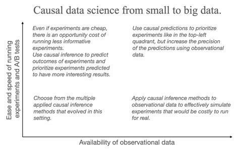 What Is Causal Machine Learning And Why Should You Care By Manning