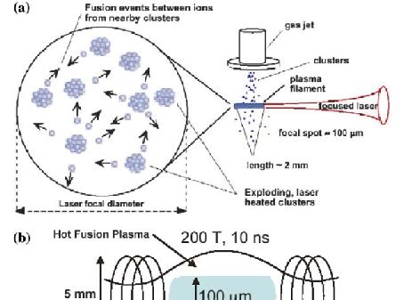 5 Ways to Understand Macroparticles