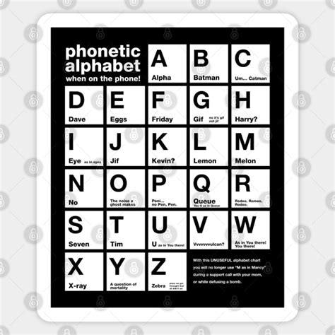 What Is O In The Phonetic Alphabet Funny Phonetic Alphabet Chart The