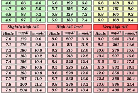 What Is The A1c Test Facty Health