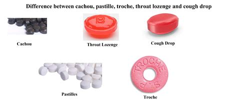 What Is The Difference Between Cachou Pastille Troche Throat Lozenge