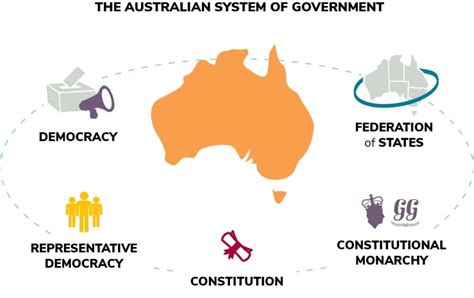 What Is The Washminster System Parliamentary Education Office