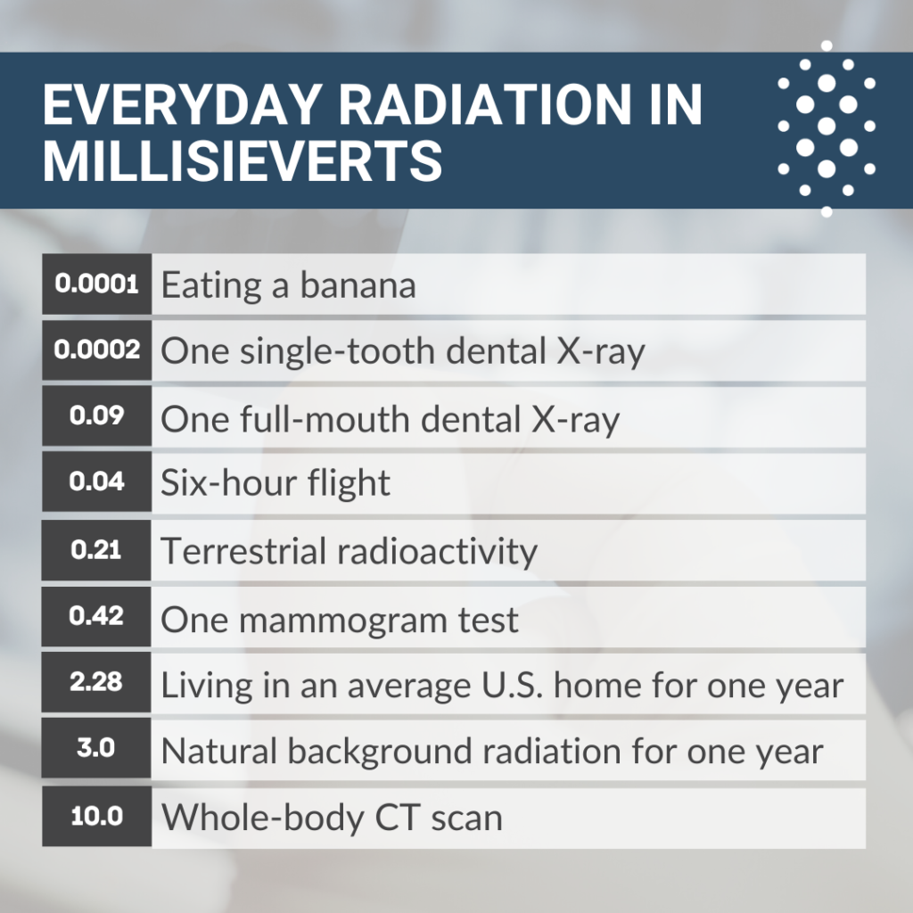 Tunability in X-Rays: Controlling Energy for Precision Applications