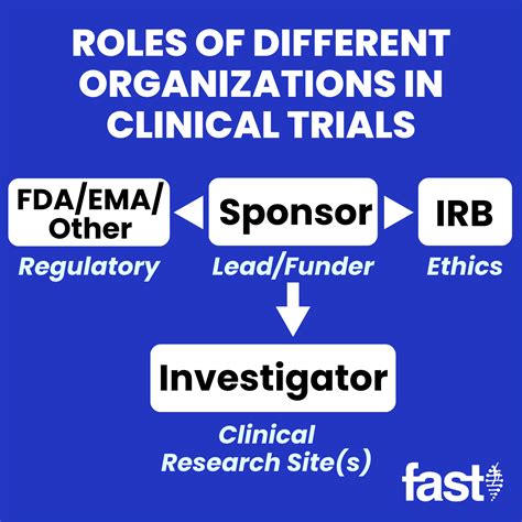 What Role Do Different Organizations Have In Clinical Trials