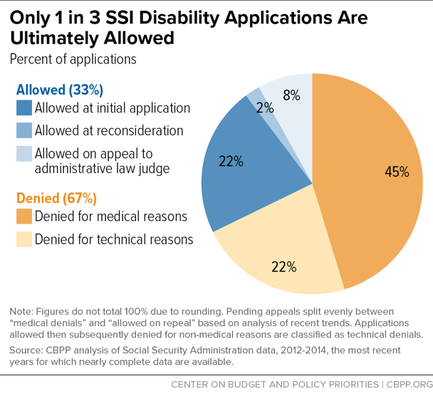 US Applicants Only: What Does It Really Mean