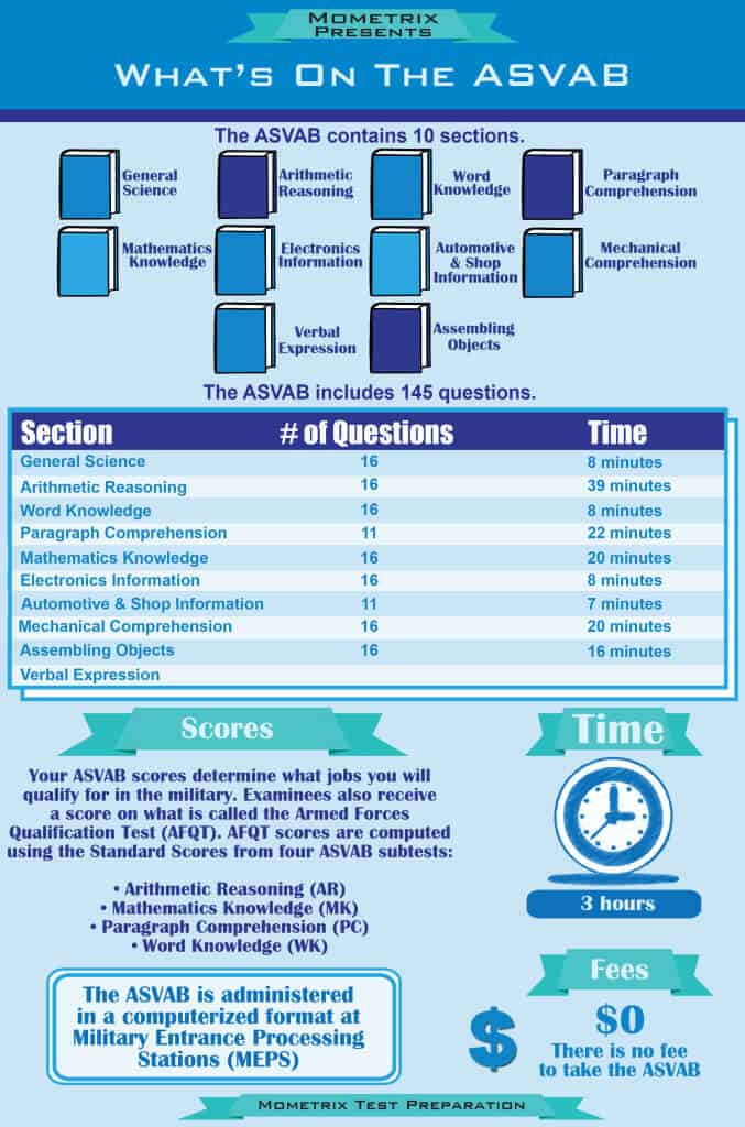 9 ASVAB Test Sections You Need to Know