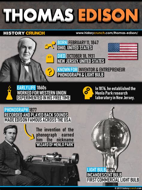 Who Invented The Light Bulb Facts On History Of The Bulb