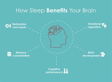 Why At Least 7 Hours Of Sleep Is Essential For Brain Health Neurology