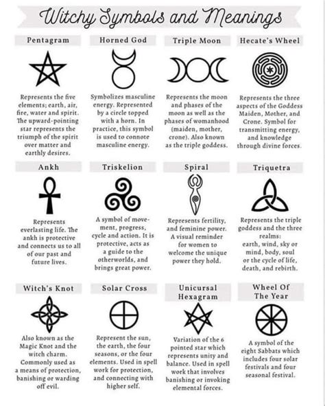 Witchy Symbols And Information R Coolguides