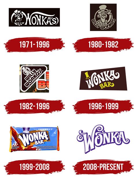 5 Iconic Wonka Candy Logos Explained