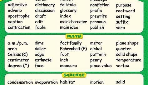 Words To Know In 2Nd Grade Chart Tcr7765 Teacher Created Resources