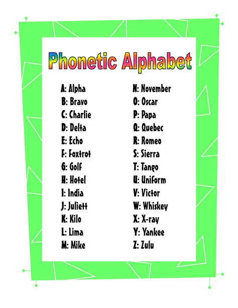 X-Ray in the Phonetic Alphabet Explained