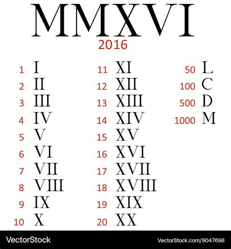 X Xxii Mmxiii Roman Numerals