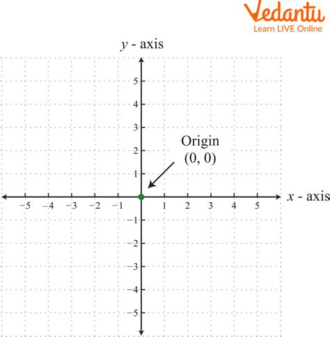 5 Ways to Balance X, Y, and X in Life