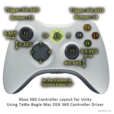 Xbox 360 Controller Button Numbers