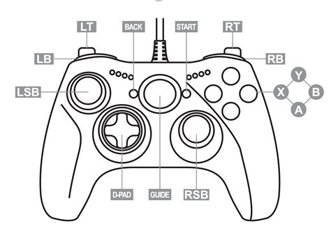 Xbox Controller Button Names And Layout Github